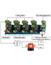 Access Control Enhanced Alarm Output Controller